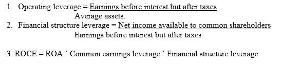 Below are three relationships that are important to the determination of profitability.Assume assets were $22,900,000 on Dec.31,2008.    REQUIRED: Compute the operating leverage,financial structure leverage,and ROCE (rounded to two places).Then use these relationships to analyze how the profitability of X-Mart changed over the three year period below.What does the company need to do to reverse this trend? What are the risks of your strategy?   