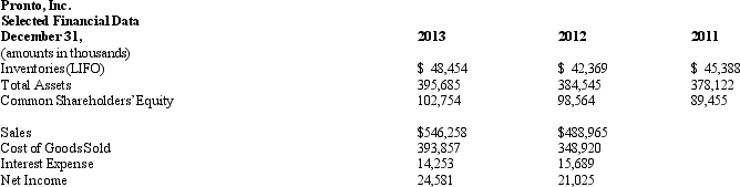 Pronto,Inc.is a major producer of printing equipment.Pronto uses a LIFO cost-flow assumption for inventories.The company's tax rate is 35%.Below is selected financial data for the company. Required: a.The excess of FIFO over LIFO inventories was $25 million on December 31,2013,$28.5 million on December 31,2012 and $22 million on December 31,2006.Compute the cost of goods sold for Pronto,Inc.for years 2013 and 2012 assuming that it had used a FIFO assumption. b.Compute the inventory turnover ratio for Pronto,Inc.for years 2013 and 2012 using a LIFO cost-flow assumption. c.Compute the inventory turnover ratio for Pronto,Inc.for years 2013 and 2012 using a FIFO cost-flow assumption. d.Compute the rate of return on assets for years 2013 and 2012 based on the reported amounts.Disaggregate ROA into profit margin and asset turnover components. e.Compute the rate of return on assets for years 2013 and 2012 assuming that Pronto,Inc.had used the FIFO method of accounting for inventories.Disaggregate ROA into profit margin and asset turnover components.