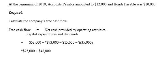 Financial statements for Hawk Company are presented below: Hawk Company Balance Sheet December 31,2012     