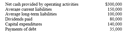<strong>Plough Corporation reports the following information:   Plough's free cash flow is</strong> A) $80,000 B) $105,000 C) $45,000 D) $10,000 <div style=padding-top: 35px> 