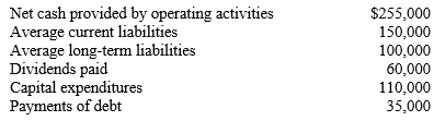 <strong>Sun Corporation reports the following information:   Sun's free cash flow is</strong> A) $195,000 B) $145,000 C) $50,000 D) $85,000 <div style=padding-top: 35px> 