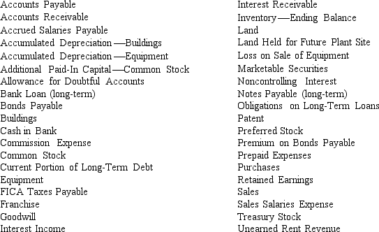 A partial list of accounts for Johnson and Clark,in alphabetical order,is presented below: Required: Prepare a consolidated balance sheet in good format,without monetary amounts,for December 31,2012.Use the format Current Assets;Property,Plant,and Equipment;Investments;Intangibles;Current Liabilities;Long-Term Liabilities;and Stockholders' Equity.Do not use the accounts not found on the balance sheet.