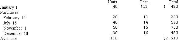 The following are the inventory records of the Garret Company:   Ending inventory consists of 30 units from the July purchase.Note: The company uses a periodic inventory system.Required: Calculate ending inventory and cost of sales,using: (a)FIFO, (b)LIFO, (c)average,and (d)specific identification.<div style=padding-top: 35px> 