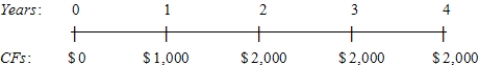 You sold a car and accepted a note with the following cash flow stream as your payment. What was the effective price you received for the car assuming an interest rate of 6.0%?   A)  $5,987 B)  $6,286 C)  $6,600 D)  $6,930 E)  $7,277