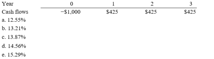 Simms Corp. is considering a project that has the following cash flow data. What is the project's IRR? Note that a project's projected IRR can be less than the WACC or negative, in both cases it will be rejected.