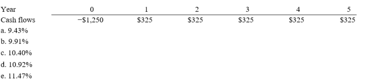 Thorley Inc. is considering a project that has the following cash flow data. What is the project's IRR? Note that a project's projected IRR can be less than the WACC or negative, in both cases it will be rejected.