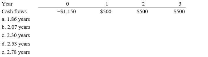 Taggart Inc. is considering a project that has the following cash flow data. What is the project's payback?