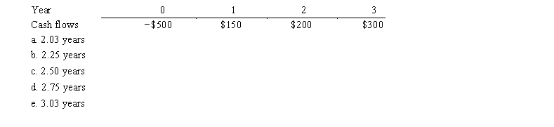 Susmel Inc. is considering a project that has the following cash flow data. What is the project's payback?