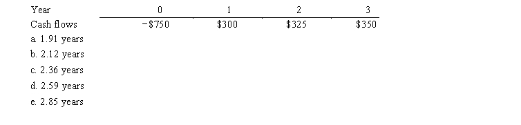 Mansi Inc. is considering a project that has the following cash flow data. What is the project's payback?