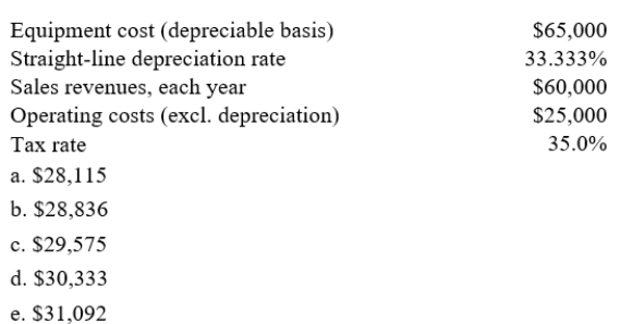 Clemson Software is considering a new project whose data are shown below. The required equipment has a 3-year tax life, after which it will be worthless, and it will be depreciated by the straight-line method over 3 years. Revenues and other operating costs are expected to be constant over the project's 3-year life. What is the project's Year 1 cash flow?