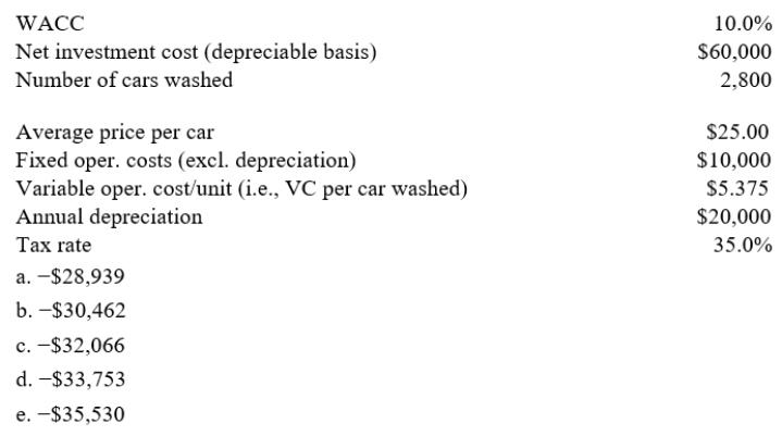 Florida Car Wash is considering a new project whose data are shown below. The equipment to be used has a 3-year tax life, would be depreciated on a straight-line basis over the project's 3-year life, and would have a zero salvage value after Year 3. No change in net operating working capital would be required. Revenues and other operating costs will be constant over the project's life, and this is just one of the firm's many projects, so any losses on it can be used to offset profits in other units. If the number of cars washed declined by 40% from the expected level, by how much would the project's NPV change? (Hint: Note that cash flows are constant at the Year 1 level, whatever that level is.)
