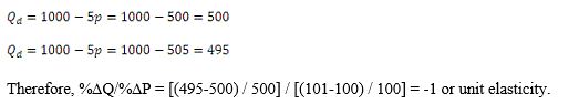 The elasticity of demand asks: By what percentage does quantity change for a 1% change in price.A 1% change in price is equal to 1.Quantity at p = 100 is 500 office visits.Quantity at p = 101 is 495.