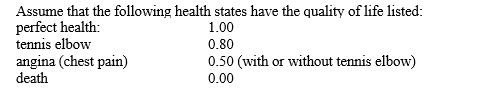 Mr.Fernandez lives the first 35 years of his life in perfect health.At age 35 he develops anxiety but has no other problems until age 60 when he develops angina.At age 63 he has angioplasty which to relieve the chest pain,and apart from the anxiety,he has no other health complaints.On his 70th birthday,he is involved in a car accident and dies.How many quality-adjusted life years (QALYs)did he have?   