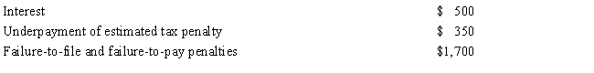 Janet did not file her tax return or pay her taxes for 2013 until November of 2014. She paid the following amounts to the IRS related to the late filing and payment of tax: What amount of the above items may be deducted on Janet's 2014 individual income tax return? Explain.   