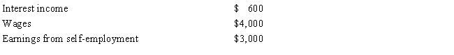 <strong>For the 2014 tax year, Sally, who is divorced, reported the following items of income: She maintains a household for herself and her 1-year-old son who qualifies as her dependent. What is the earned income credit available to her for 2014, using the tables?  </strong> A)$1,029 B)$1,369 C)$2,389 D)$2,593 E)None of the above <div style=padding-top: 35px> 
