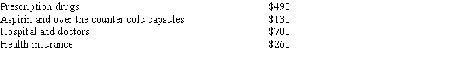 <strong>During 2014, Mary paid the following expenses: What is the total amount of medical expenses (before considering the limitation based on adjusted gross income) that would enter into the calculation of itemized deductions on Mary's 2014 income tax return? </strong> A)$700 B)$1,190 C)$1,450 D)$1,580 E)None of the above