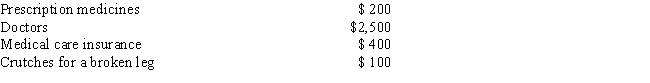 <strong>In 2014, David, age 65, had adjusted gross income of $31,000. During the year he paid the following medical expenses: What amount can David deduct as medical expenses (after the adjusted gross income limitation) in calculating his itemized deductions for 2014? </strong> A)$0 B)$100 C)$875 D)$3,200 E)None of the above