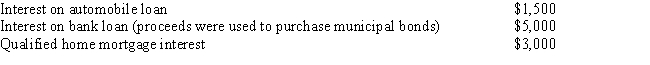 Jerry and Ann paid the following amounts during 2014: What is the maximum amount they can use as interest expense in calculating itemized deductions for 2014?   A) $3,000 B) $3,150 C) $4,500 D) $8,000 E) None of the above