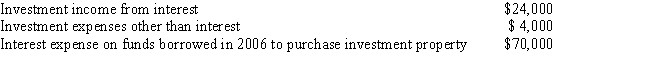 <strong>For the year ended December 31, 2014, David, a married taxpayer filing a joint return, reported the following: What is the maximum amount that David can deduct in 2014 as investment interest expense? </strong> A)$7,000 B)$20,000 C)$21,000 D)$24,000 E)None of the above