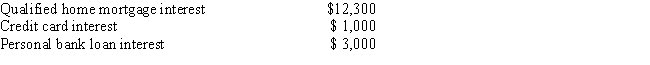 Amy paid the following interest expense during 2014: What is the amount of Amy's interest deduction for 2014?   A) $3,000 B) $4,000 C) $12,300 D) $16,300 E) None of the above