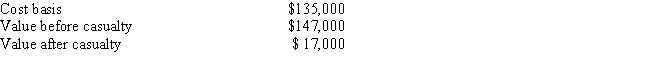 <strong>Harris had adjusted gross income in 2014 of $128,000. During the year his personal summer home was almost completely destroyed by a cyclone. Pertinent data with respect to the home follows: Harris was partially insured for his loss and in 2014 he received a $113,000 insurance settlement. What is Harris' allowable casualty loss deduction for 2014? </strong> A)$4,100 B)$4,200 C)$9,100 D)$9,200 E)None of the above