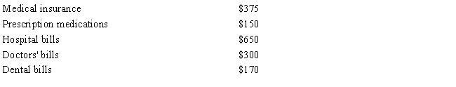 During 2014, Sarah, age 29, had adjusted gross income of $13,000 and paid the following amounts for medical expenses: In 2014, Sarah drove 106 miles for medical transportation in her personal automobile, and she uses the standard mileage allowance. Her insurance company reimbursed Sarah $300 during the year for the above medical expenses. Using the schedule below, calculate the amount of Sarah's deduction for medical and dental expenses for the 2014 tax year.     