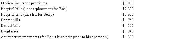 For 2014, Betsy and Bob, ages 62 and 68, respectively, are married taxpayers who file a joint tax return with AGI of $48,000. During the year they incurred the following expenses: In addition, their insurance company reimbursed them $3,000 for the above expenses. Using the format below, calculate Betsy and Bob's deduction for medical and dental expenses for 2014.     