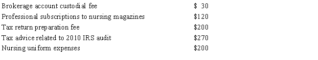 During the 2014 tax year, Ruth, a nurse at Dr. Pan's office, incurred the following expenses: If Ruth's adjusted gross income is $28,000, calculate her net miscellaneous deductions after the adjusted gross income percentage limitation.   