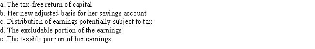 Melissa took a $1,500 distribution from her educational savings account and used $1,200 to pay for qualified education expenses. Before the distribution, Melissa's account balance was $4,000, of which $1,000 was earnings. Calculate the following:   