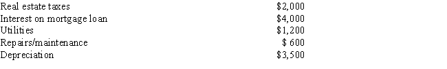 Donald rents out his vacation home for 9 months and lives in his vacation home for the remainder of the year. His gross rental income for 2014 is $7,200. The expenses attributable to the vacation home for the entire year are as follows: What amount would Donald report as net income or loss from the rental of the vacation home?   
