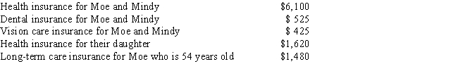 Moe has a law practice and earns $322,000 which he reports on his Schedule C. His wife, Mindy, works part-time at Wal-Mart and earns $8,300. Mindy does not receive any medical benefits through Wal-Mart. Their 29-year-old daughter, Michelle, who is not a dependent, is working towards earning her Master's degree. Moe and Mindy pay the following amounts: How much may Moe and Mindy claim on their tax return as a self-employed health insurance deduction?   