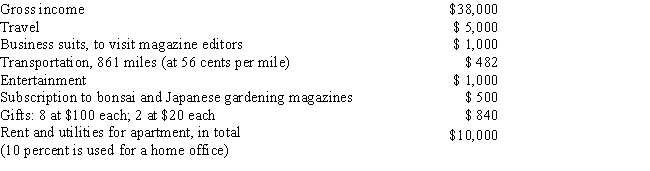 Lew started a business writing a popular syndicated Japanese gardening column in the current year and will report a profit for his first year. His results of operations are as follows: What is the net income Lew should show on his Schedule C? Show the calculation of his taxable income.     