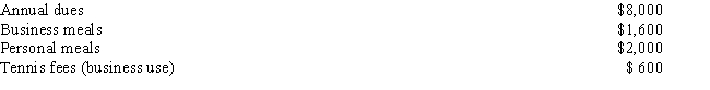 Mary is an insurance salesperson and a member of the Country Club. During 2014, Mary used the club 40 percent for entertaining clients (directly-related use) and 60 percent for pleasure. She incurred the following expenses at the Country Club: Calculate the amount that Mary is allowed to deduct as entertainment expense.   