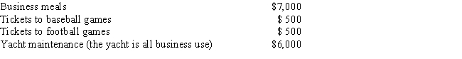 Girard is a self-employed marketing consultant who spends significant time entertaining potential customers. He keeps all the appropriate records to substantiate his entertainment. He has the following business-related expenses in the current year. What is the tax deductible entertainment expense Girard may claim in the current year. On which tax form should he claim the deduction?   