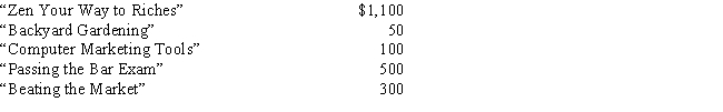 Michael has a very successful business as a financial consultant. Michael attends the following seminars: How much can Michael deduct as business education expenses?   
