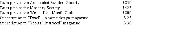Paul is a general contractor. How much of the following expenses may Paul deduct? ​   