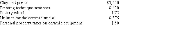 Katie operates a ceramics studio from her garage. She incurs the following expenses: Katie's gross receipts from her business were $2,000. a. If the studio is deemed to be a hobby, then calculate the amount of expenses Katie may deduct, and describe how she may report the income and expenses on her tax return. b. If the studio is not a hobby, then calculate the amount of expenses Katie may deduct, and describe how she may report the income and expenses on her tax return.  