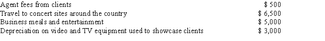 Terry is a practicing attorney who decides to become an agent for musical groups on the side. Terry engages in the activity and has the following revenue and expenses: a. What are four of the factors the IRS will consider when evaluating whether her activity is a hobby? b. If the activity is deemed to be a regular business, what is the amount of Terry's net income or loss from the activity? c. If the activity is deemed to be a hobby, what is the amount (if any) of Terry's expenses from the activity that may be deducted, before applying the 2 percent of AGI floor for miscellaneous itemized deductions?  