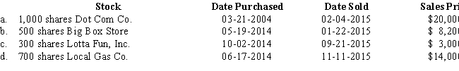 Emily sold the following investments during the year: For each stock, calculate the amount and the nature of the gain or loss.  