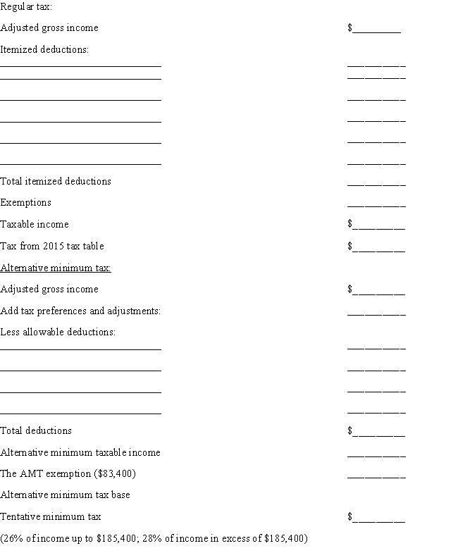 John and Susan file a joint income tax return for 2015. They have two dependent children, students, ages 19 and 20. John earns wages of $108,000 and they have interest income of $2,000. In 2015, they settle a state tax audit and pay $50,000 for back state taxes due to an overly aggressive tax-sheltered investment. Their other expenses for the year include: ​    a.Calculate John and Susan's 2015 regular tax and tentative minimum tax on the schedule provided.​ ​    b.How much is the total tax liability shown on John and Susan's 2015 Form 1040?