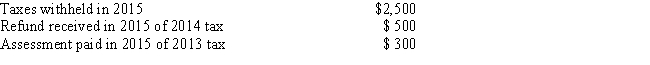 <strong>Harvey itemized deductions on his 2014 income tax return. Harvey plans to itemize deductions again in 2015 and the following information is available regarding state and local income taxes: Assuming he elects to deduct state and local income taxes, the above information should be reported by Harvey in his 2015 tax return as: </strong> A)Itemized deduction for state and local income taxes of $2,500, and income from state and local tax refund of $200 B)Itemized deduction for state and local income taxes of $2,300 C)Itemized deduction for state and local income taxes of $2,800 D)Itemized deduction for state and local income taxes of $2,800 and income from state and local tax refund of $500 E)None of the above