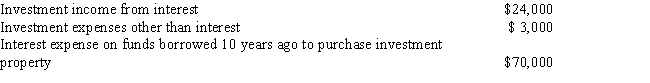 <strong>For the current tax year, David, a married taxpayer filing a joint return, reported the following: What is the maximum amount that David can deduct in the current year as investment interest expense? </strong> A)$7,000 B)$20,000 C)$21,000 D)$24,000 E)None of the above