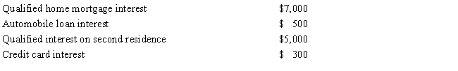 Fran paid the following amounts of interest during 2015: Calculate the amount of Fran's interest deduction for 2015.  
