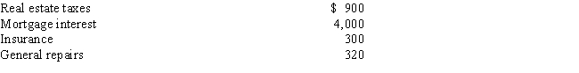 Carmen owns a house that she rents out for $600 per month. Her expenses for the 2015 tax year are as follows: Carmen bought the property in March of 1992, and her basis for depreciation on the house is $110,000. She uses straight-line depreciation with a 27 ½ -year life, so the depreciation on the house is $4,000. Calculate Carmen's net income or loss from renting the house if her gross rental income is $7,200 ($600 × 12 months).  