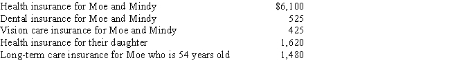Moe has a law practice and earns $322,000 which he reports on his Schedule C. His wife, Mindy, works part-time at Wal-Mart and earns $8,300. Mindy does not receive any medical benefits through Wal-Mart. Their 29-year-old daughter, Michelle, who is not a dependent, is working towards earning her Master's degree. Moe and Mindy pay the following amounts: How much may Moe and Mindy claim on their tax return as a self-employed health insurance deduction?  