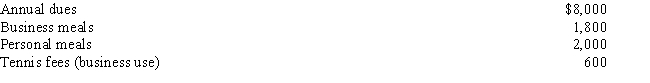 Mary is an insurance salesperson and a member of the Country Club. During 2015, Mary used the club 40 percent for entertaining clients (directly-related use) and 60 percent for pleasure. She incurred the following expenses at the Country Club: Calculate the amount that Mary is allowed to deduct as entertainment expense.  
