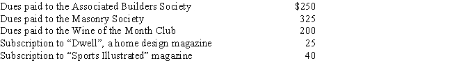 Paul is a general contractor. How much of the following expenses may Paul deduct? ​  