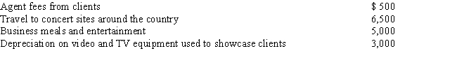 Terry is a practicing attorney who decides to become an agent for musical groups on the side. Terry engages in the activity and has the following revenue and expenses: a.What are four of the factors the IRS will consider when evaluating whether her activity is a hobby? b.If the activity is deemed to be a regular business, what is the amount of Terry's net income or loss from the activity? c.If the activity is deemed to be a hobby, what is the amount (if any) of Terry's expenses from the activity that may be deducted, before applying the 2 percent of AGI floor for miscellaneous itemized deductions?  