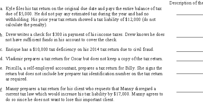For each of the following situations, indicate the nature and amount of the penalty that could be imposed. (The penalties include both tax practitioner penalties and taxpayer penalties). ​  