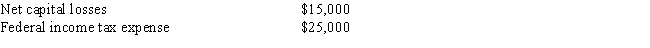 For the current year, the Beech Corporation has net income on its books of $60,000, including the following items: Federal tax depreciation exceeds the depreciation deducted on the books by $5,000. What is the corporation's taxable income?   A) $66,000 B) $90,000 C) $95,000 D) $103,000 E) None of the above